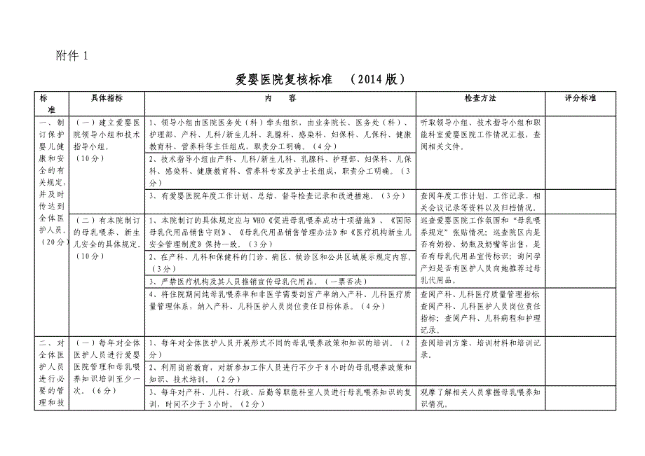 爱婴医院复核标准_(2014版)_第1页