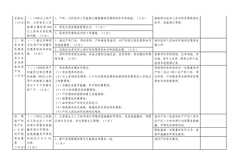 爱婴医院复核标准_(2014版)_第2页