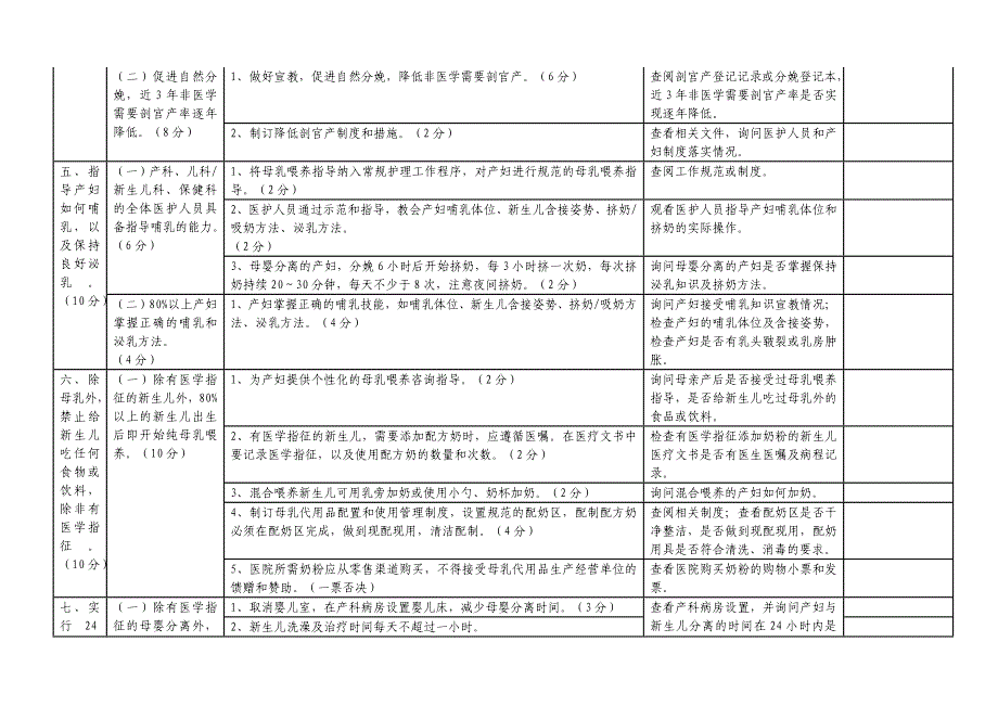 爱婴医院复核标准_(2014版)_第3页