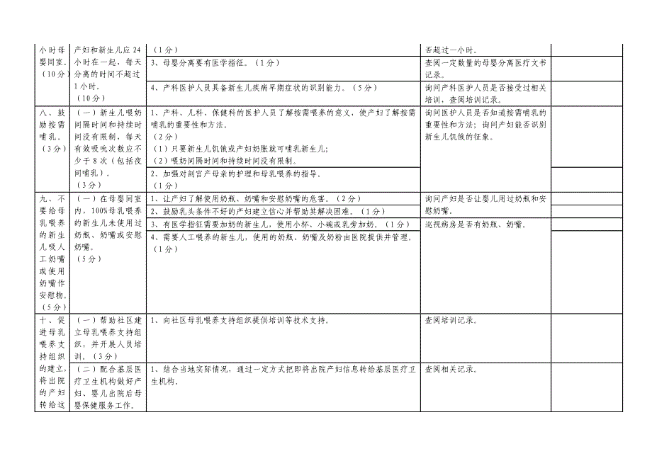爱婴医院复核标准_(2014版)_第4页