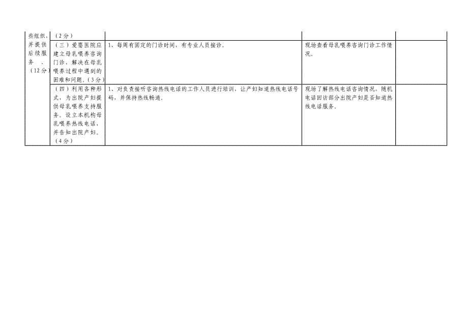 爱婴医院复核标准_(2014版)_第5页