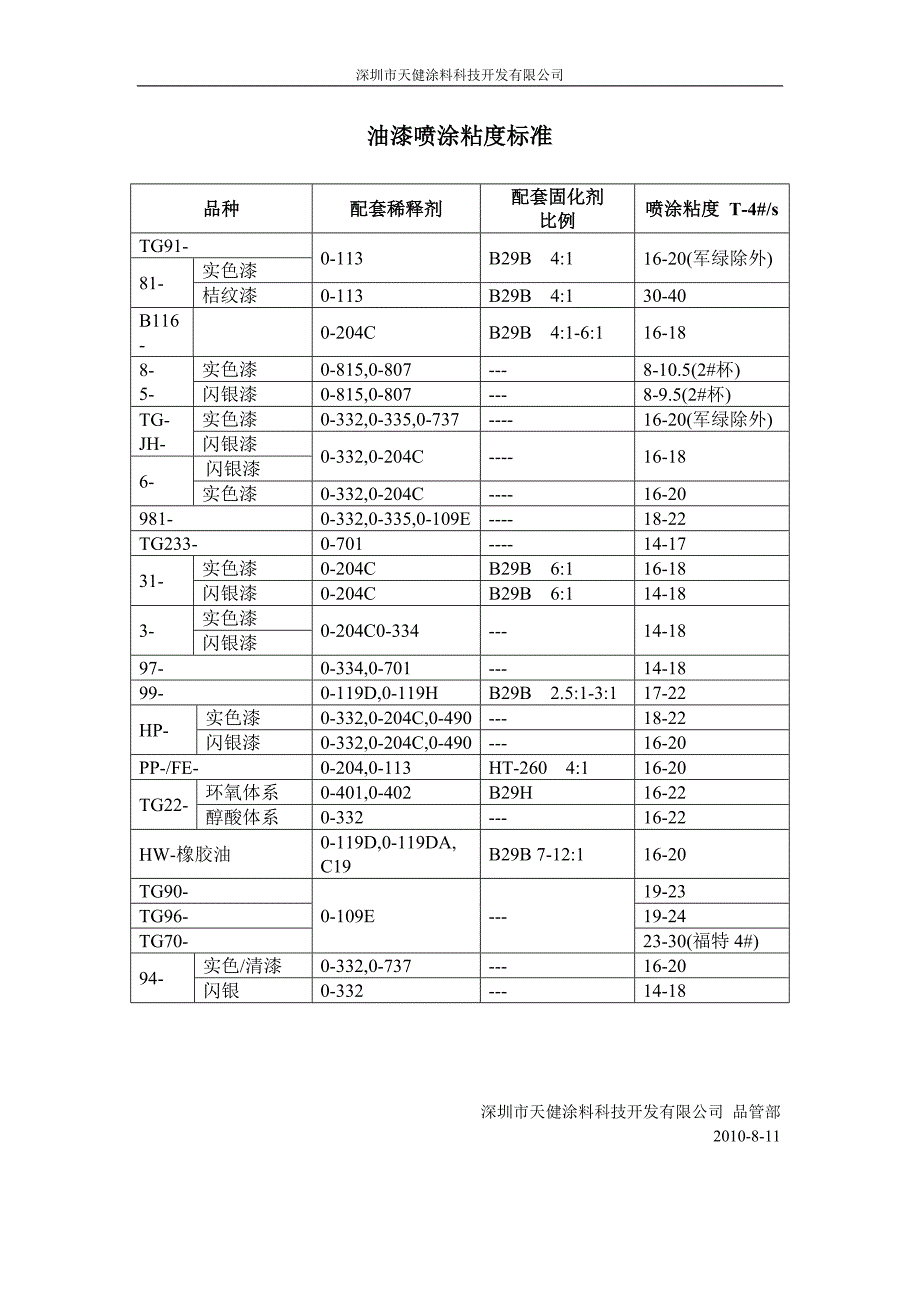 油漆喷涂粘度标准_第1页