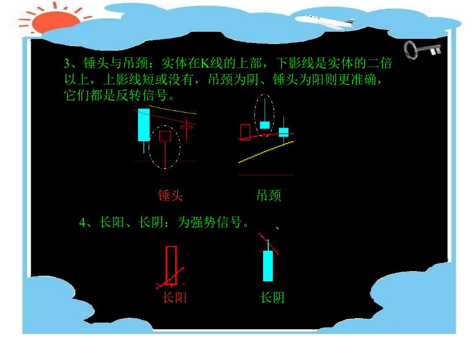 K线图及组合_第4页