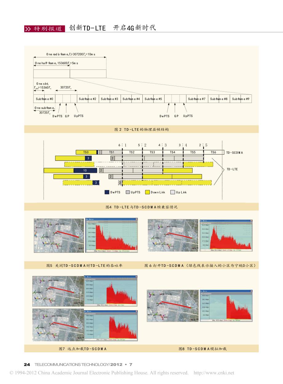 td_scdma与td_lte共存干扰分析_第3页