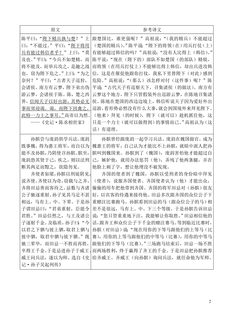 高考文言文语段翻译_第2页