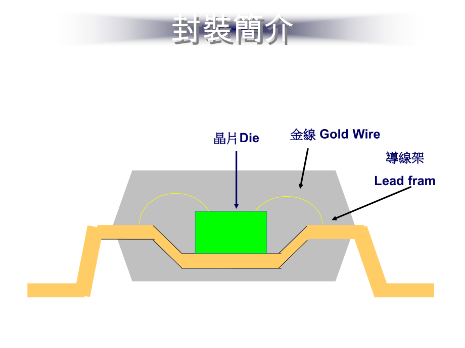 焊线及焊线工艺介绍_第3页