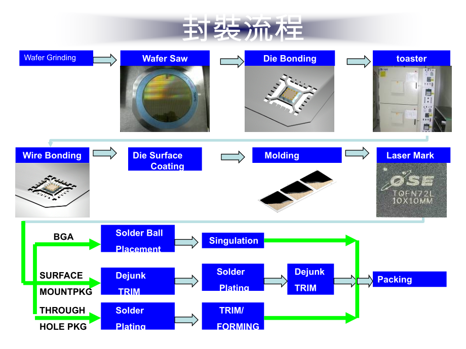 焊线及焊线工艺介绍_第4页