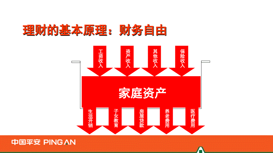 销售篇：“保额销售法”之鑫利篇_第4页