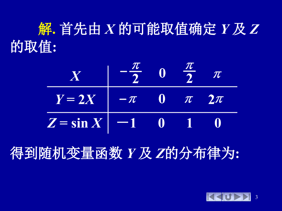 概率论与数理统计(第三章第4节)_第3页