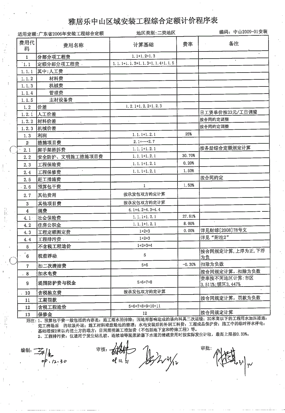 合同附件计价程序表_第2页