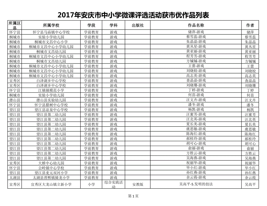 安庆市中小学微课评选活动获市优作品列表_第1页