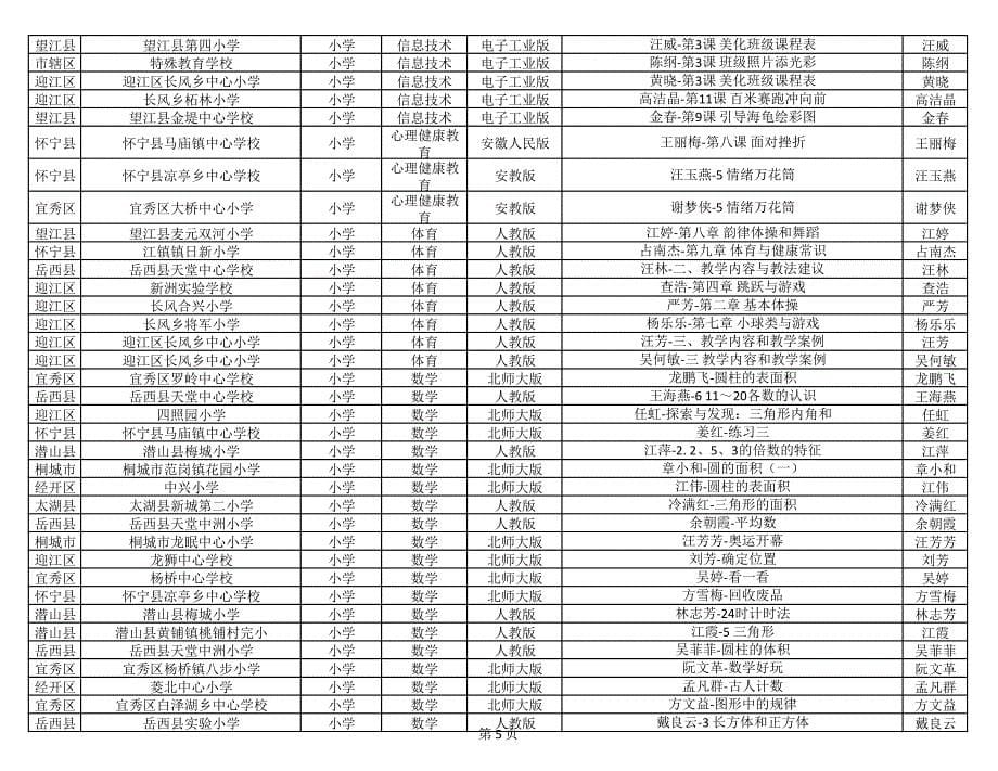 安庆市中小学微课评选活动获市优作品列表_第5页