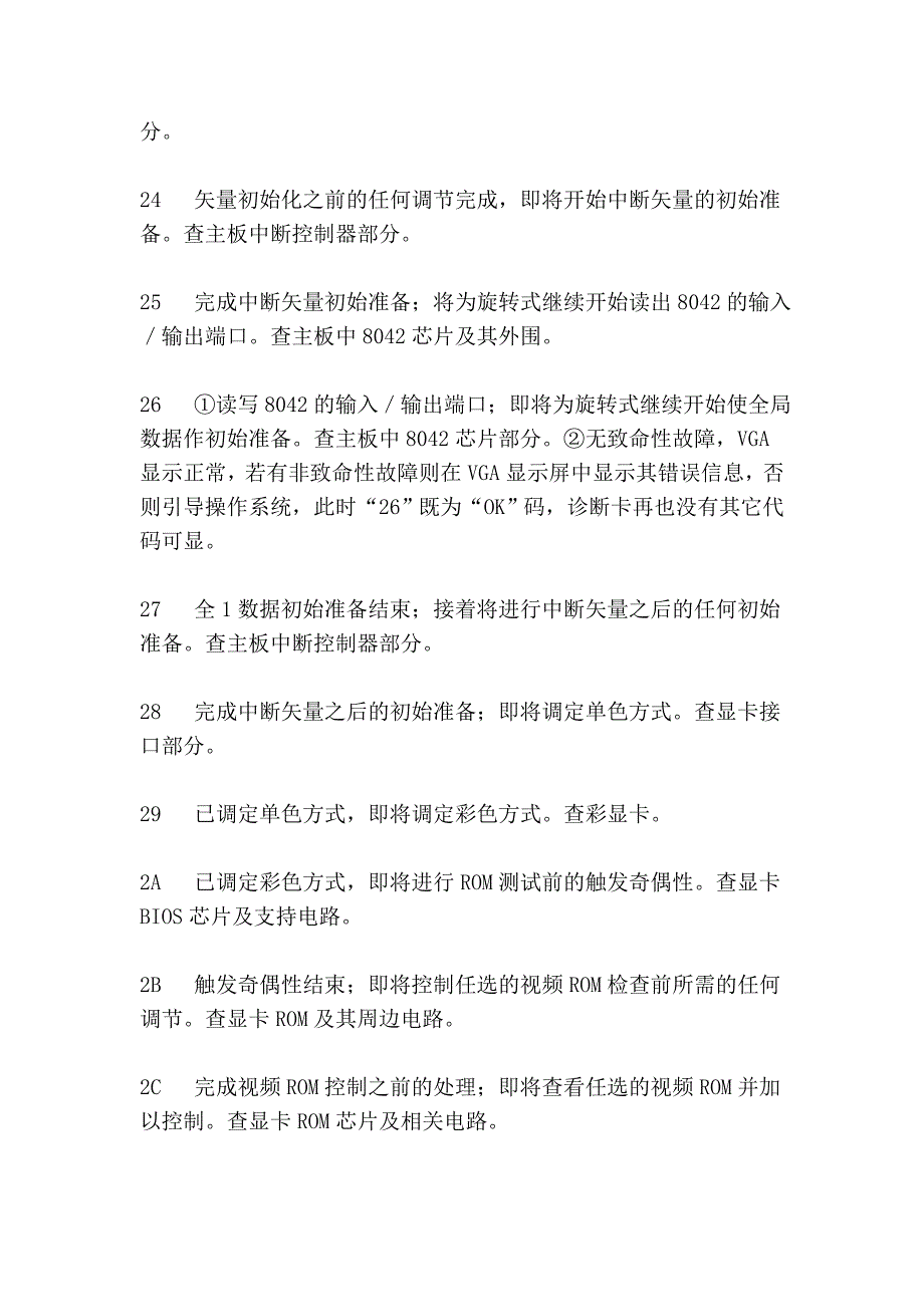 主板故障诊断卡代码_第4页