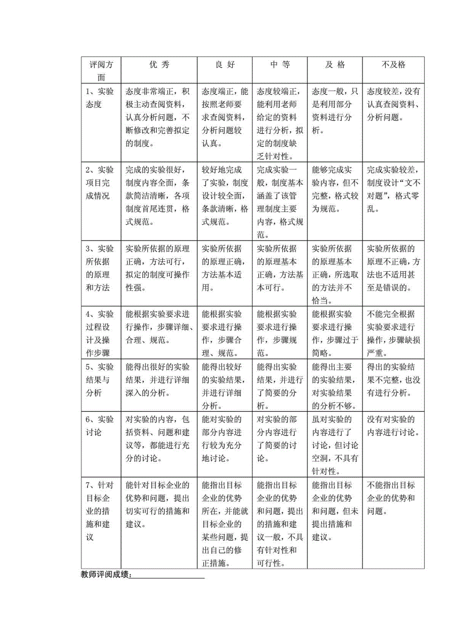 财务报表分析实验报告利润表分析_第2页