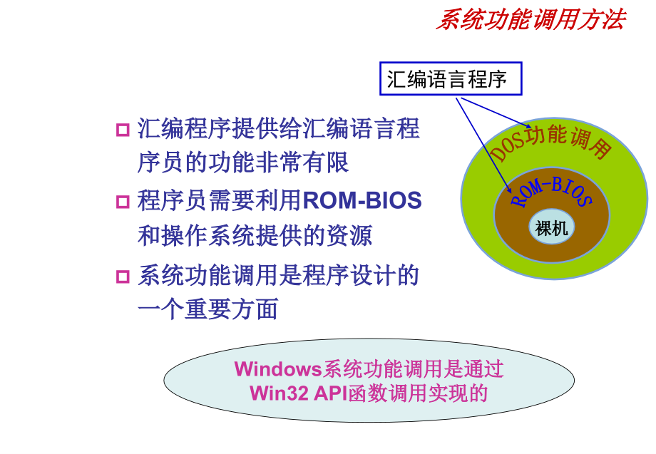 微机原理与接口技术-第4-1章_第3页