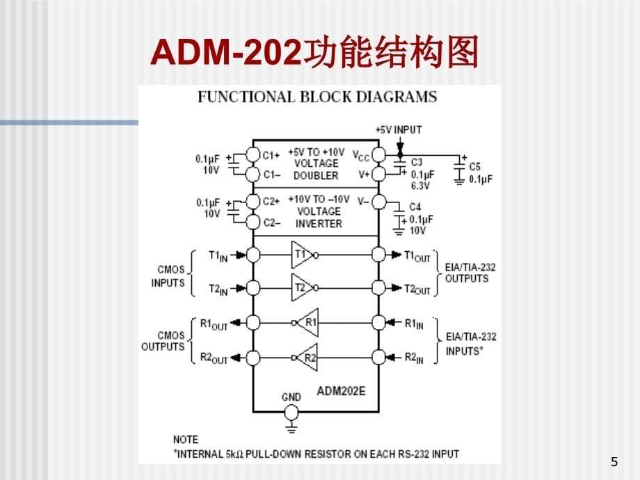 AT89S52单片机原理与应用3_第5页