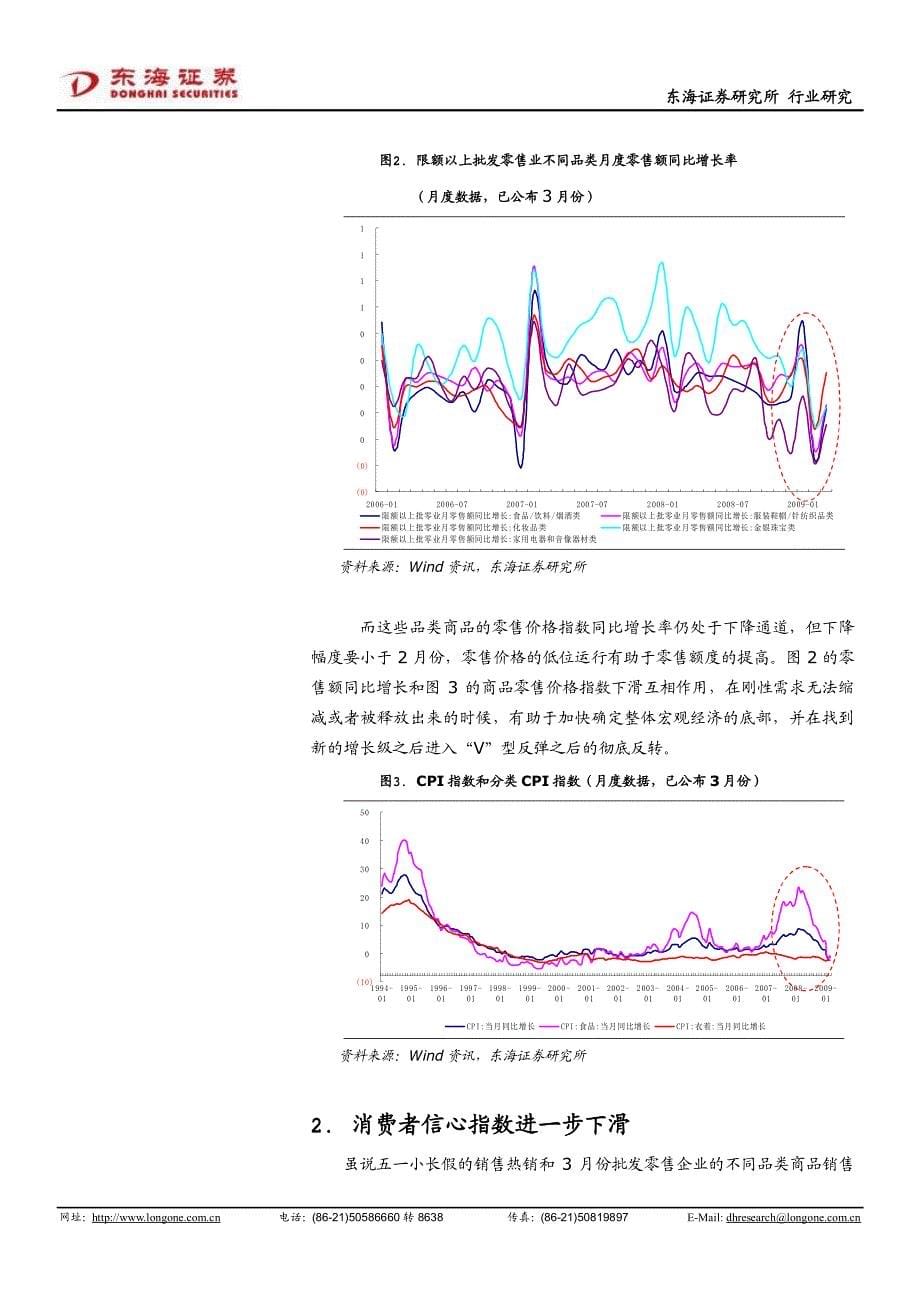 零售市场正在探底过程中_第5页