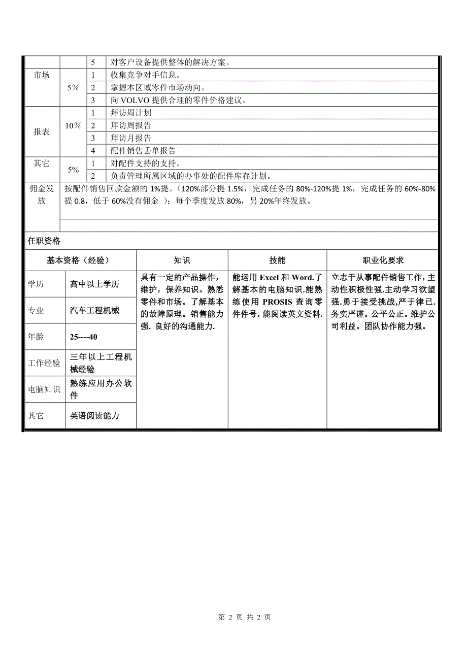 CSR岗位职责_第2页