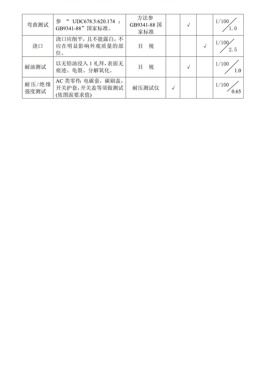 塑胶类料件检验标准_第2页