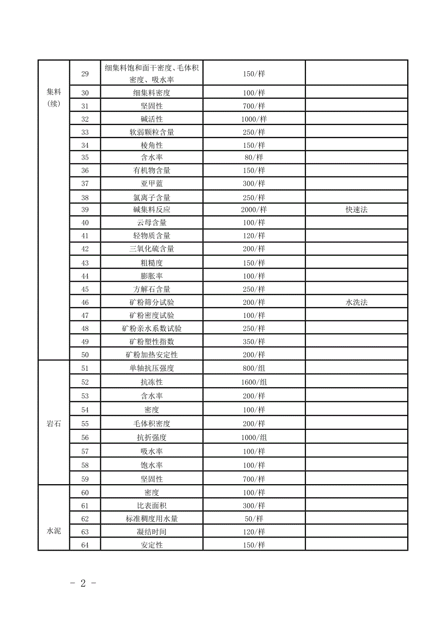 试验收费标准表_第2页