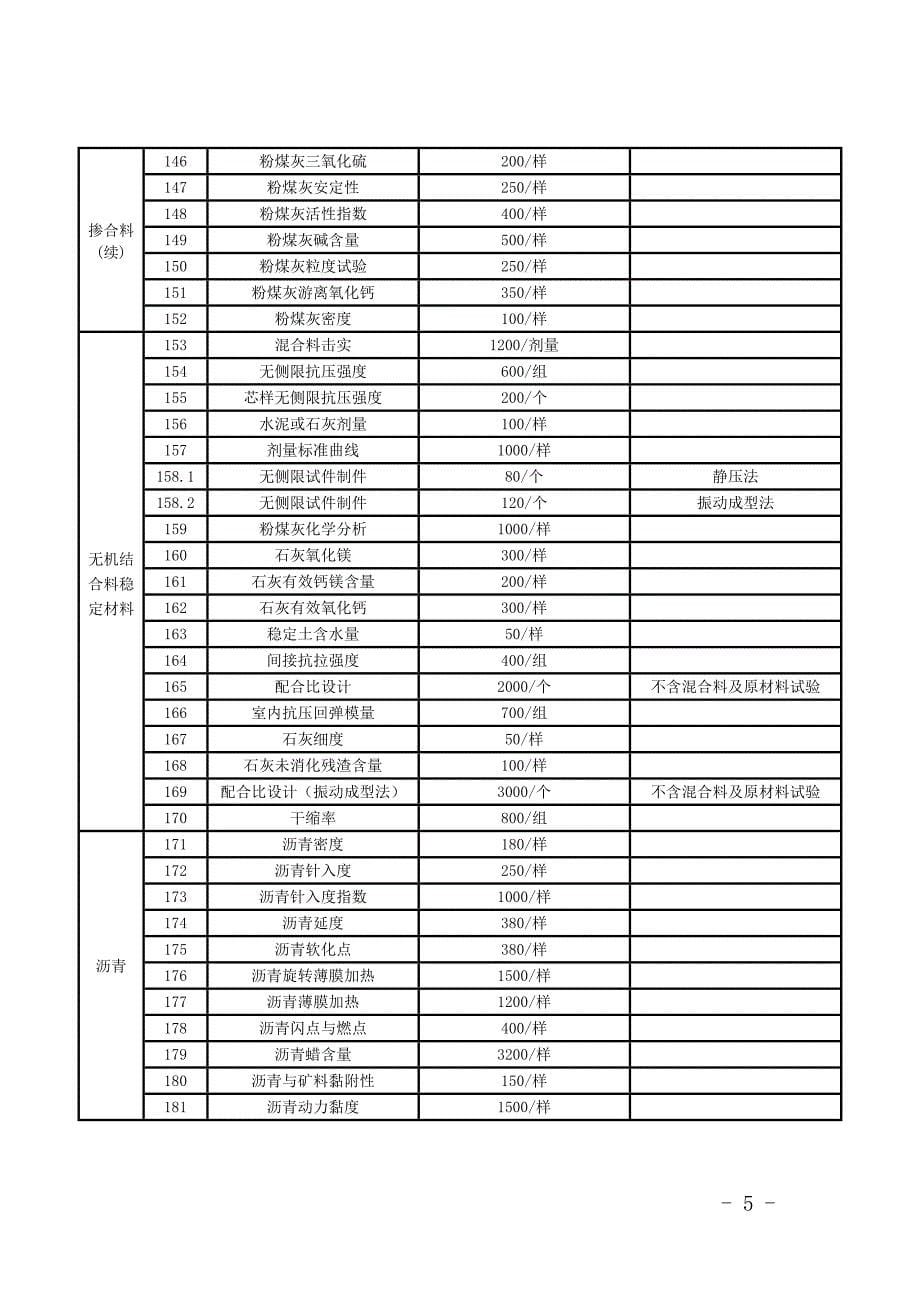 试验收费标准表_第5页