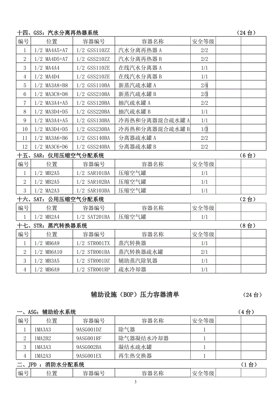 大雅湾核电容器清单_第3页