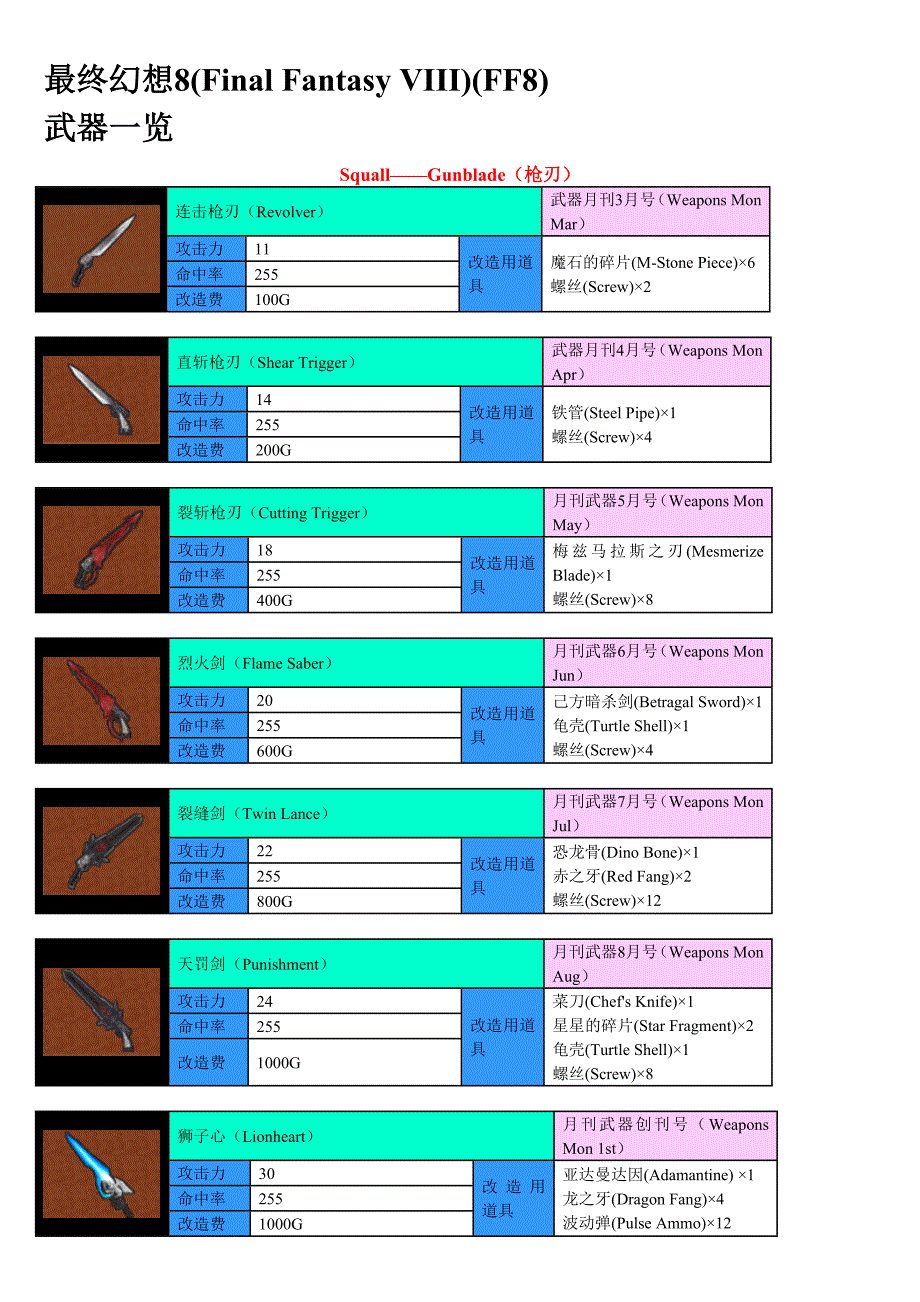 最终幻想8 武器一览_第1页