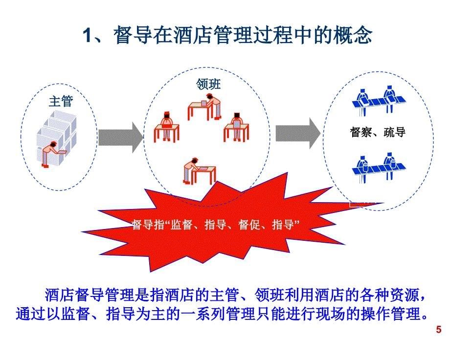 金牌酒店督导训练营_第5页