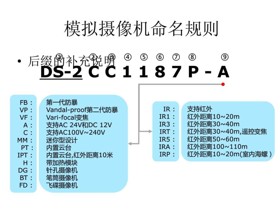 海康产品命名规则_第3页