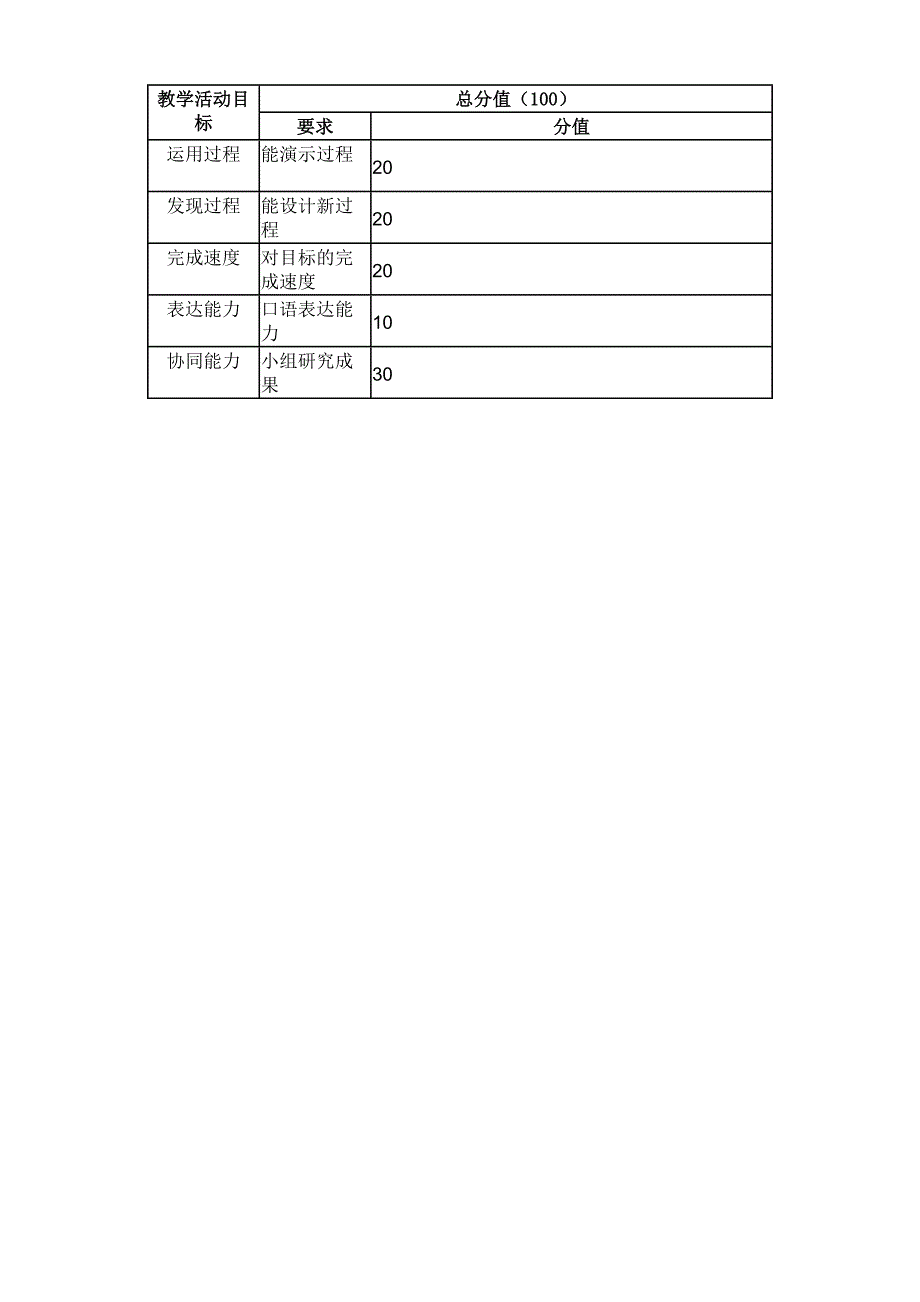 网页制作中的页面布局及设计_第4页