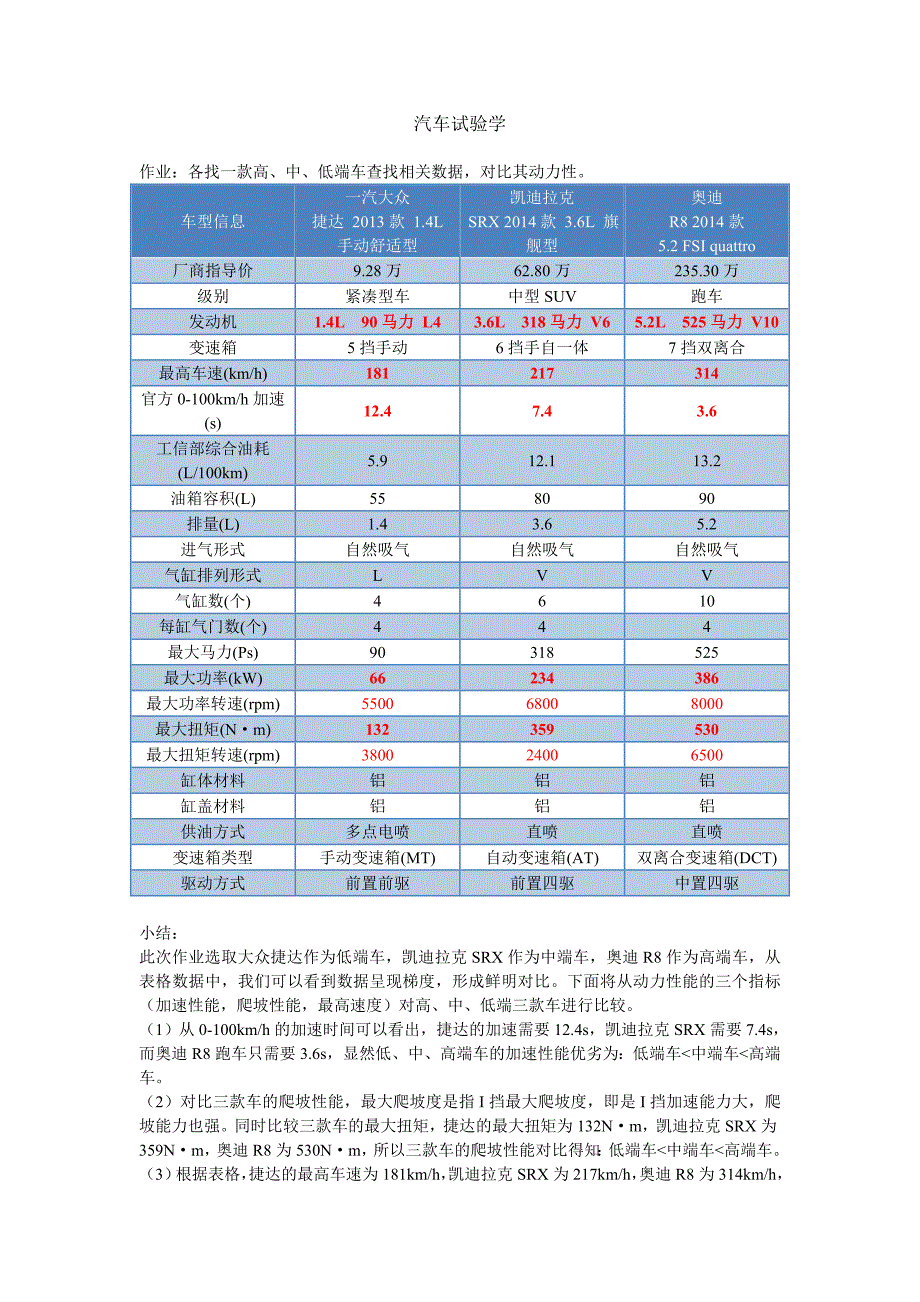 高、中、低档车动力比较_第1页