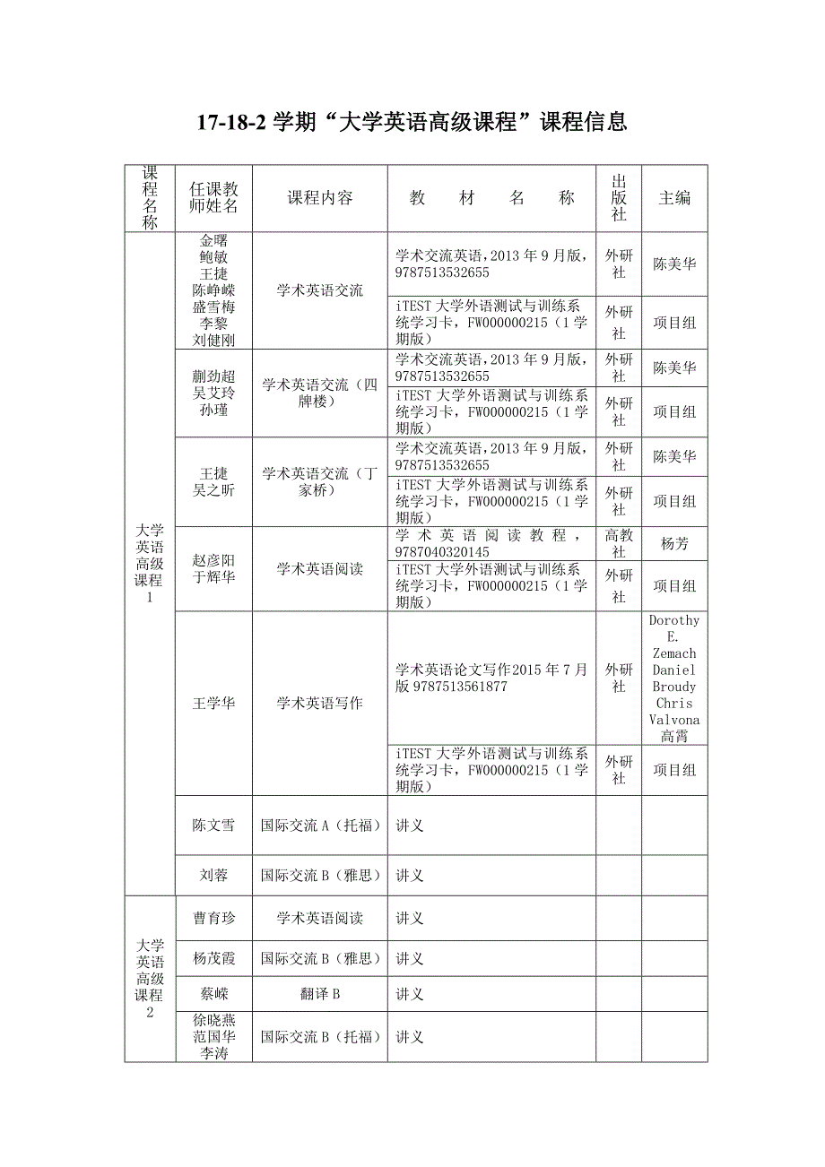 学期大学英语高级课程课程信息_第1页