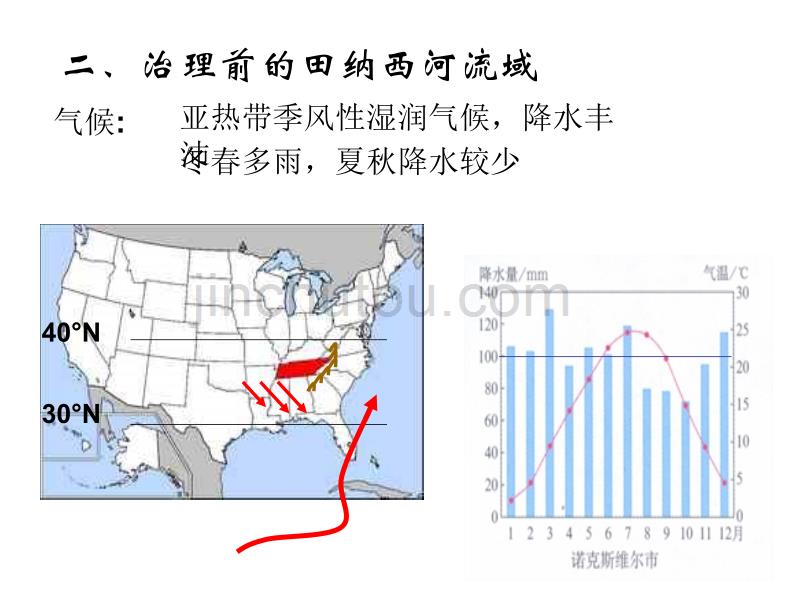 高二地理流域综合治理与开发_第4页