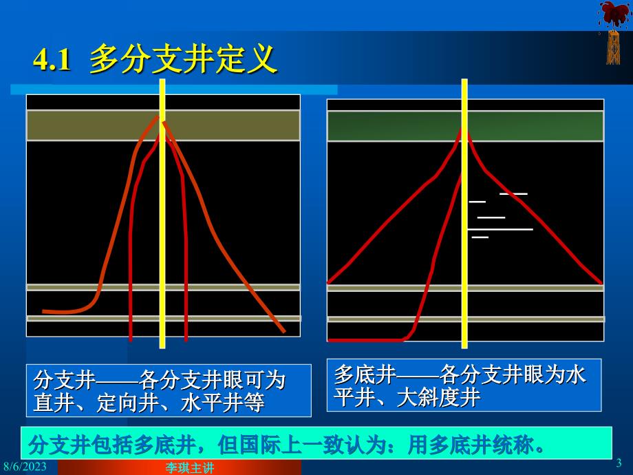 多分支井钻井完井新技术_第3页