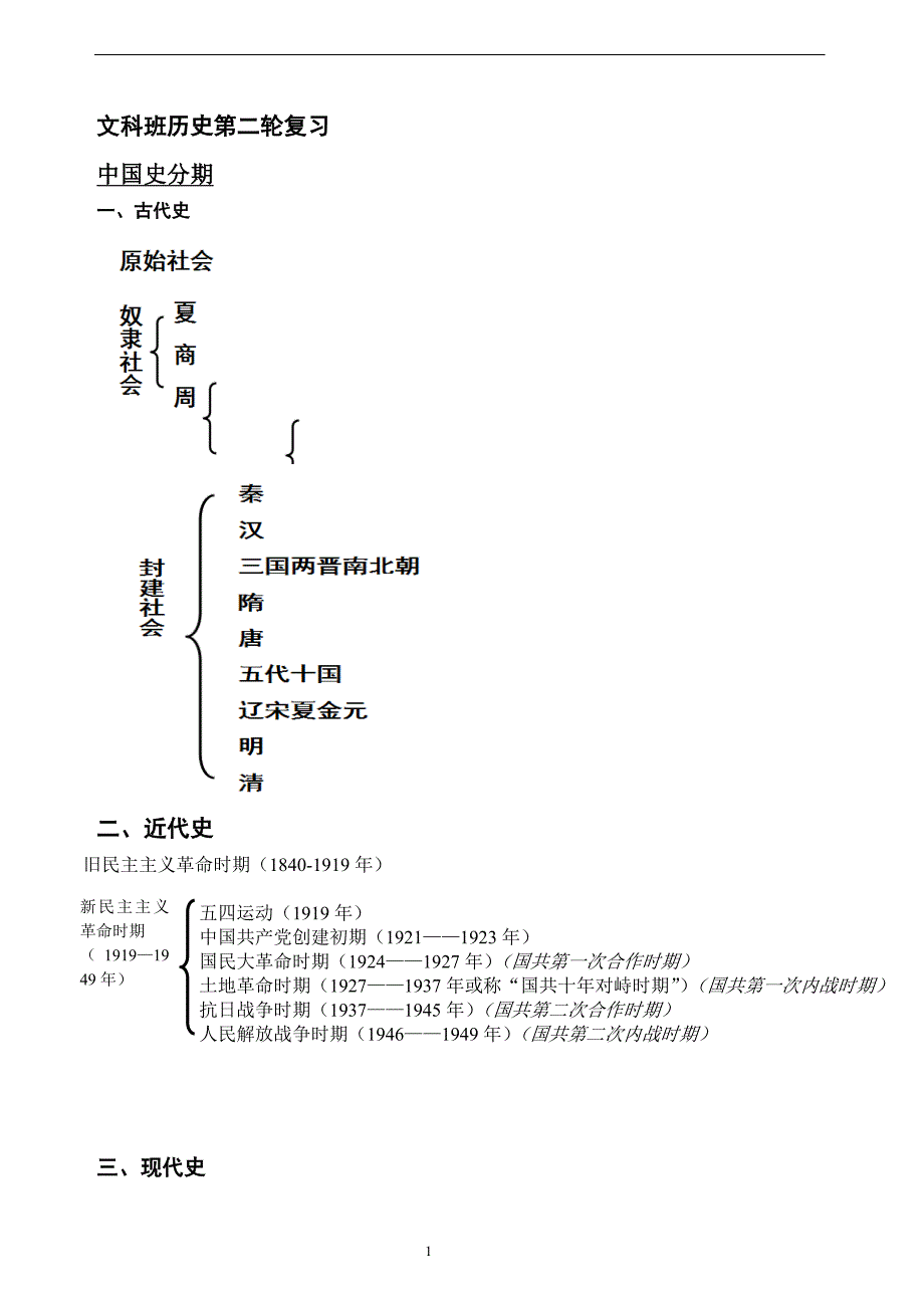 中国现代史通史复习_第1页