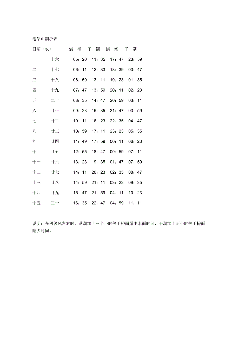 笔架山潮汐表和车次表_第2页