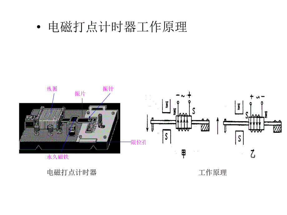 高一物理打点计时器4_第4页