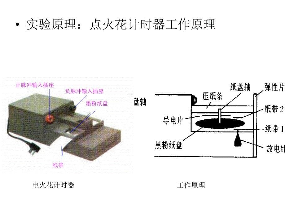 高一物理打点计时器4_第5页