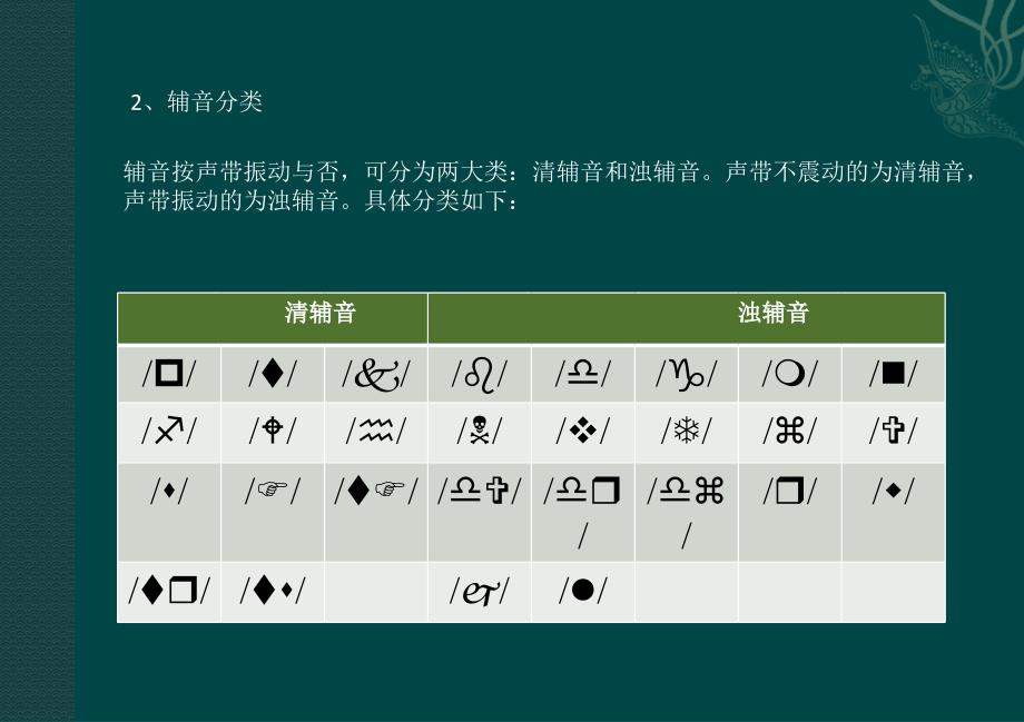 国际音标多媒体教学课件_第4页