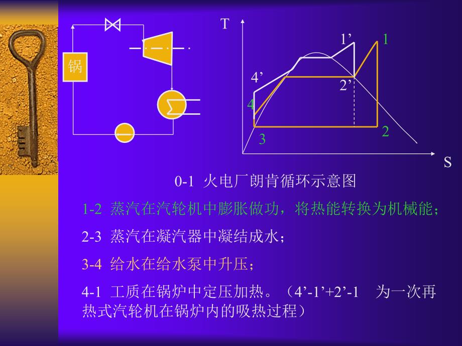 火电厂汽轮机设备及运行-第一章 概述_第2页