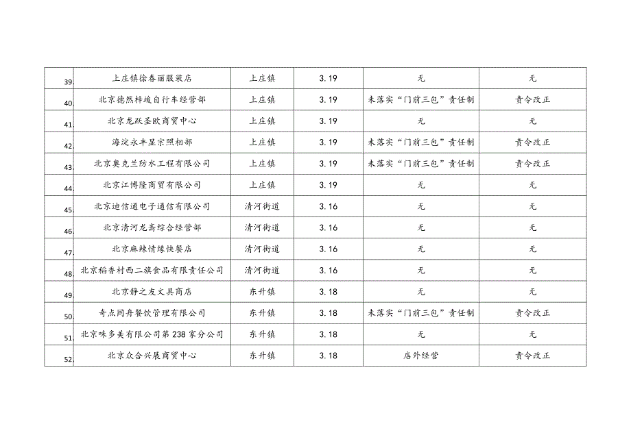 随机抽查工作信息统计表_第4页