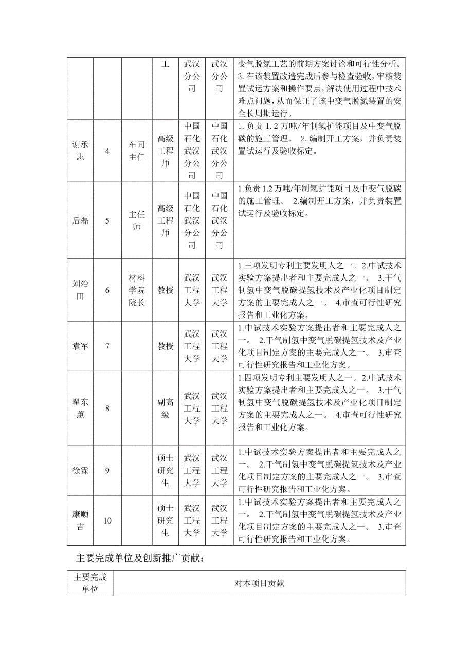 项目名称干气制氢中变气脱碳提氢成套技术及产业化_第5页