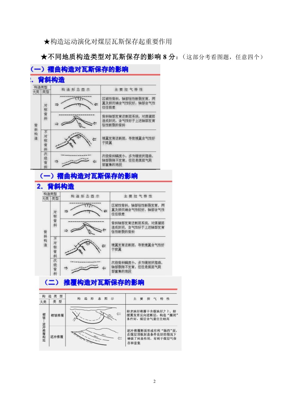 瓦斯地质学瓦斯地质复习资料整理后_第2页