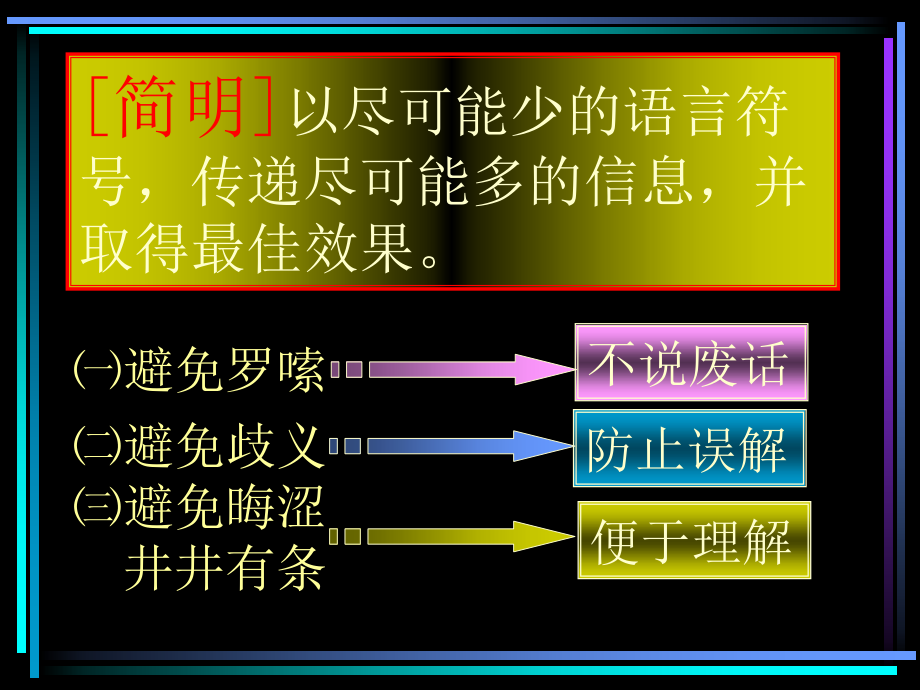 高考备考专题讲座语  言 简明、连贯、得体_第3页