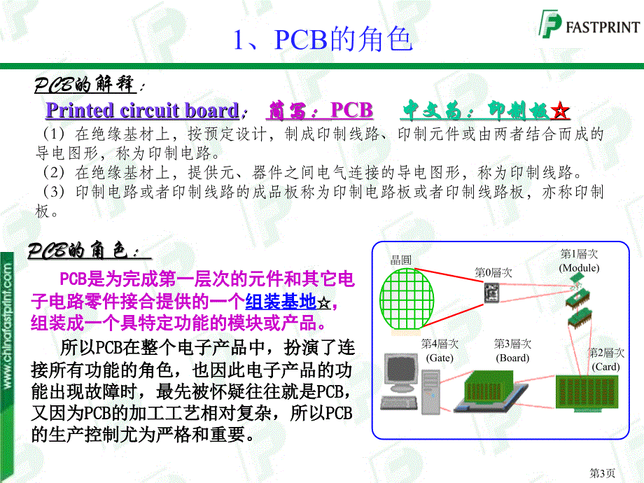 pcb工艺流程设计规范_第3页