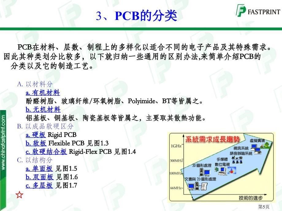 pcb工艺流程设计规范_第5页