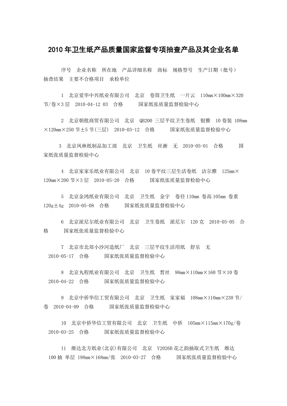 2010年卫生纸产品质量国家监督专项抽查产品及其企业名_第1页