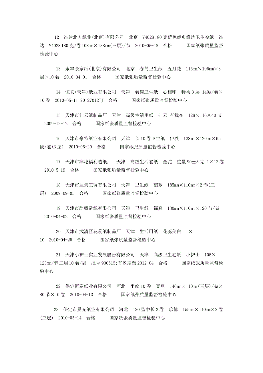 2010年卫生纸产品质量国家监督专项抽查产品及其企业名_第2页