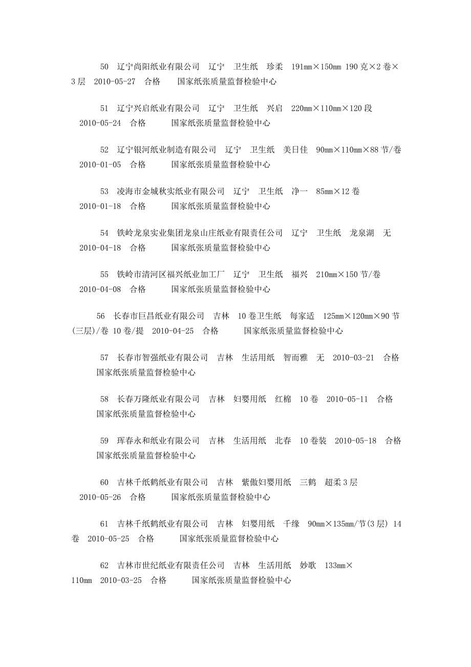 2010年卫生纸产品质量国家监督专项抽查产品及其企业名_第5页