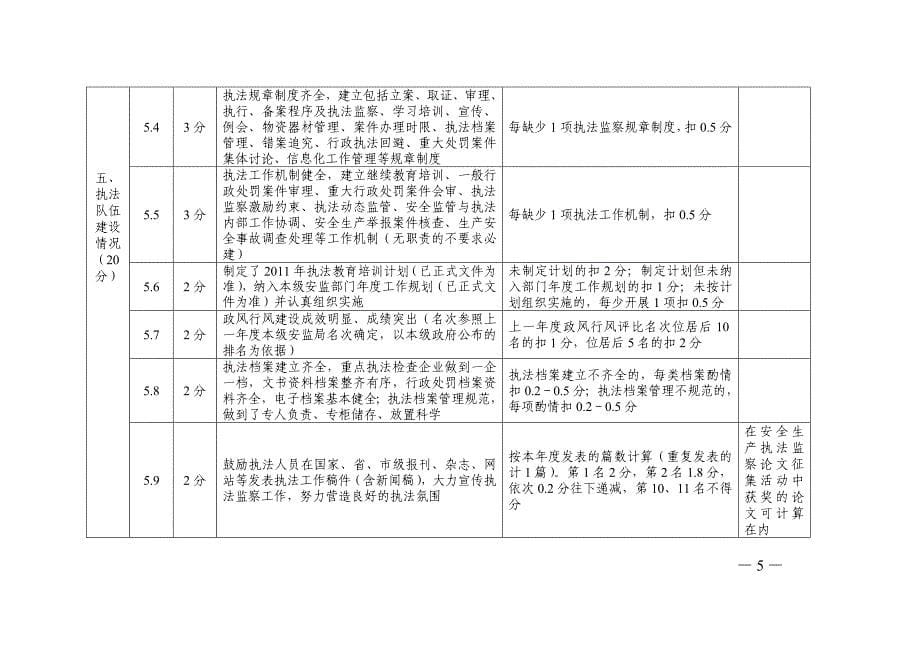 安全生产执法监察工作考评标准_第5页